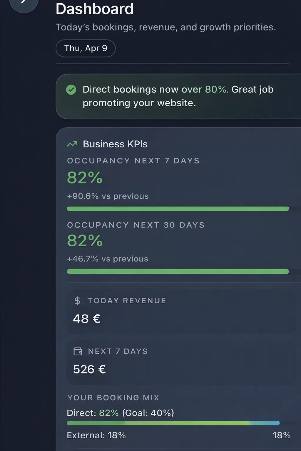 Airbnb host dashboard after automation high occupancy direct bookings